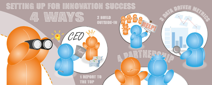 effective-innovation-blog-2