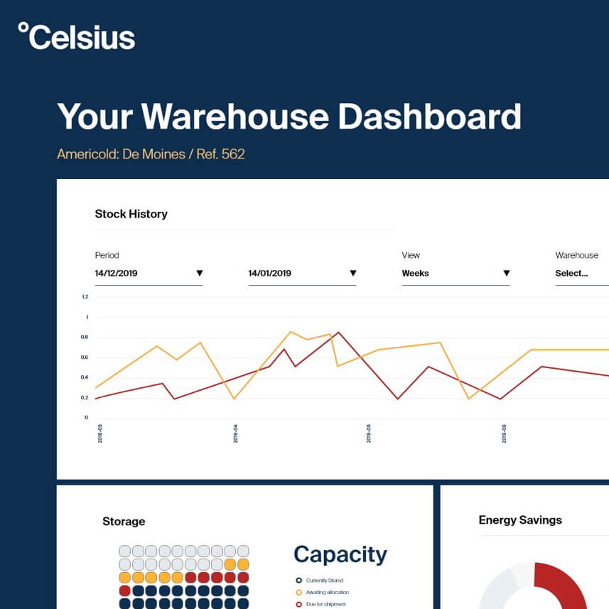 celsius dashboard