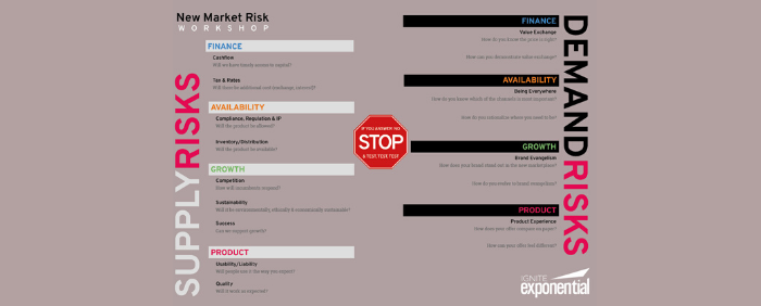 How to make better business growth decisions