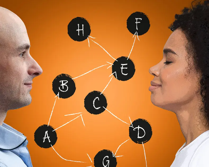 Critical Friend Accelerating Innovation