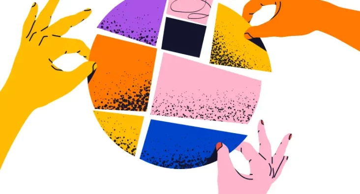 An observation about innovation collaborations